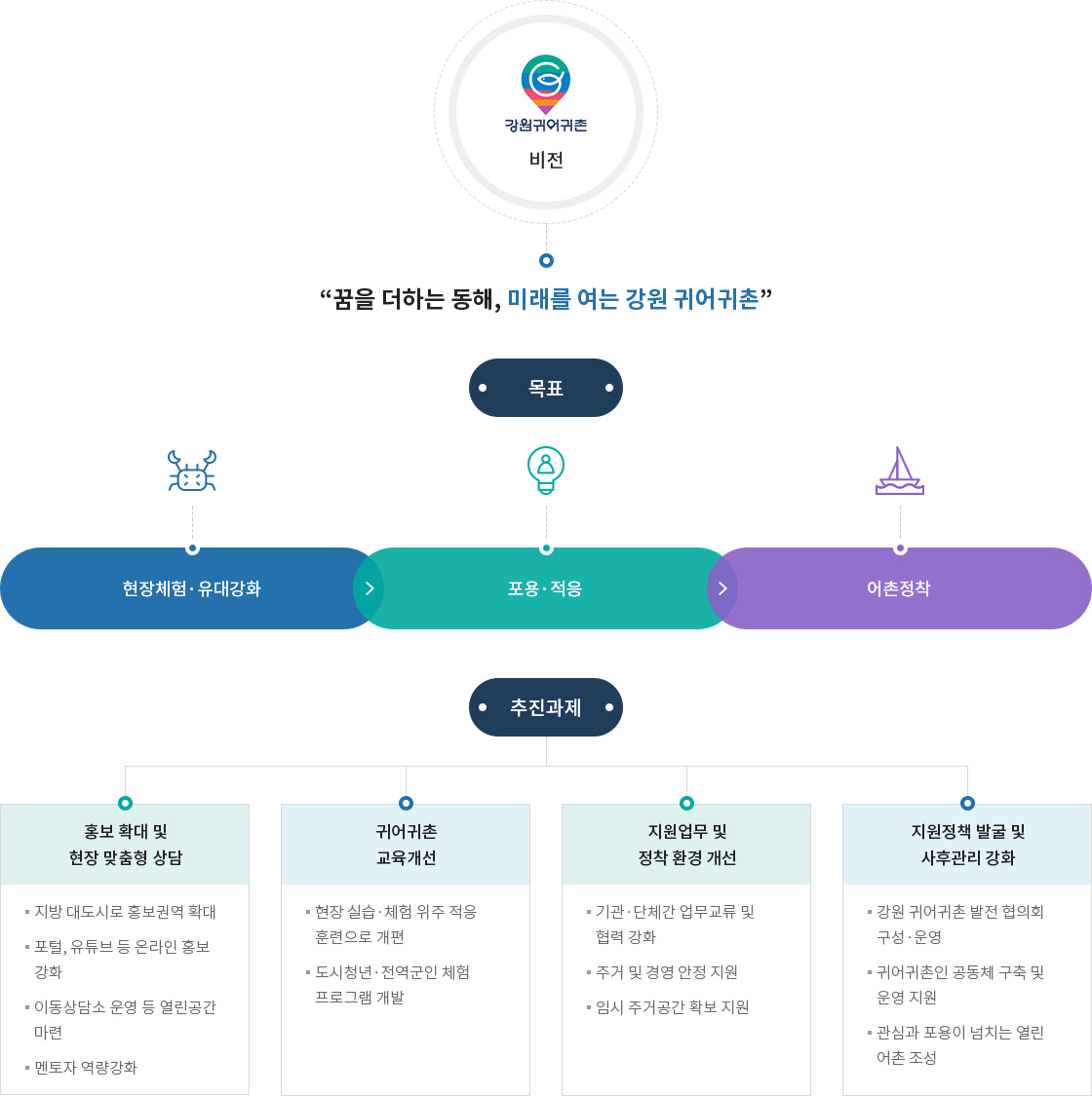 하단에 내용 참고 바랍니다