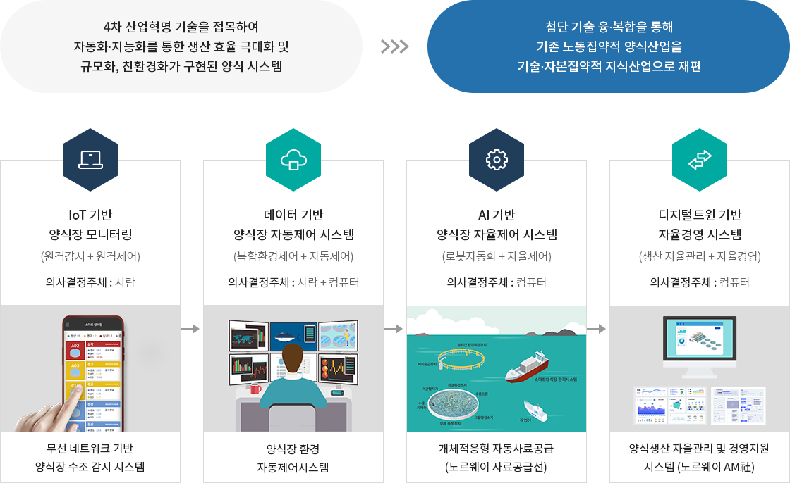 하단에 내용 참고 바랍니다.