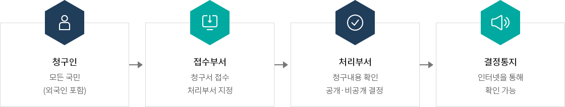 하단에 내용 참고 바랍니다.