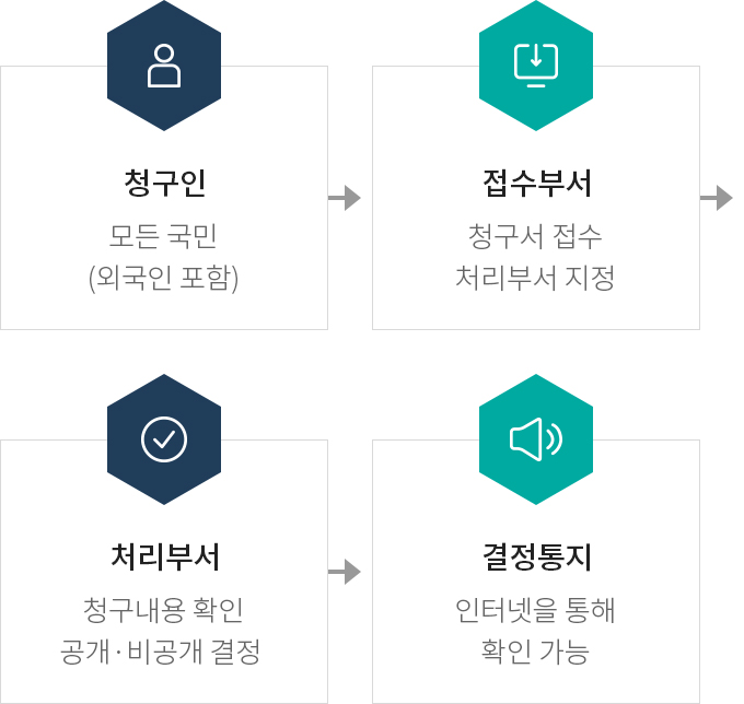 하단에 내용 참고 바랍니다.