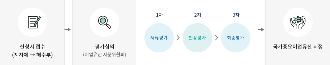 하단에 내용 참고 바랍니다.