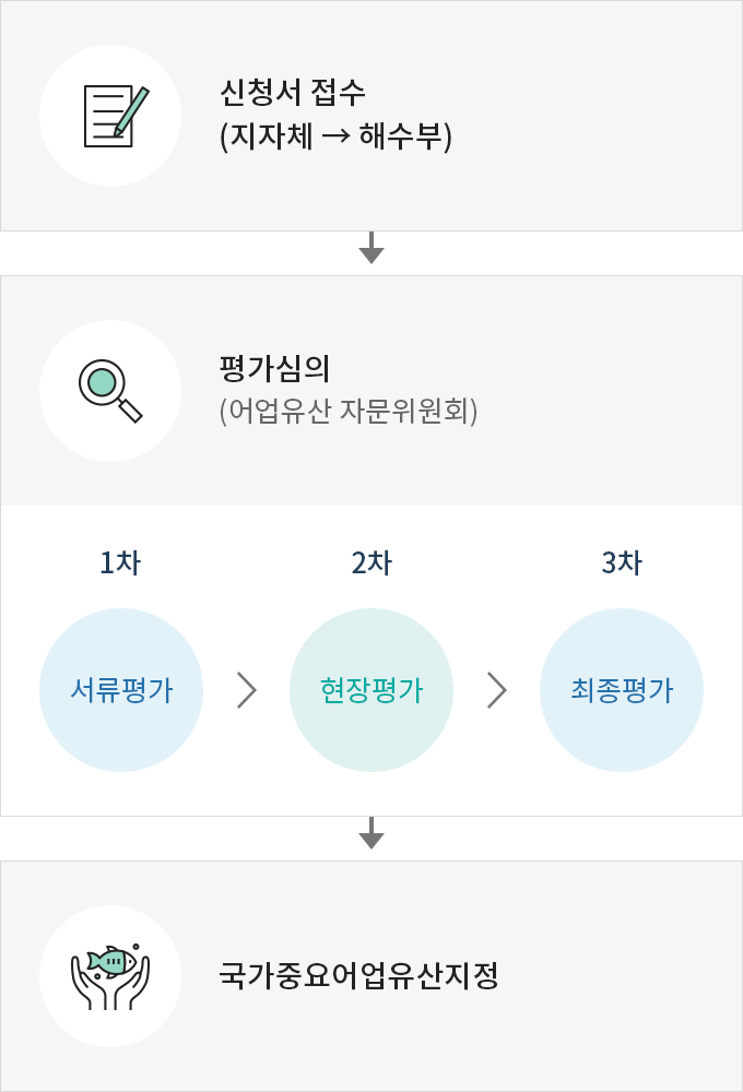 하단에 내용 참고 바랍니다.