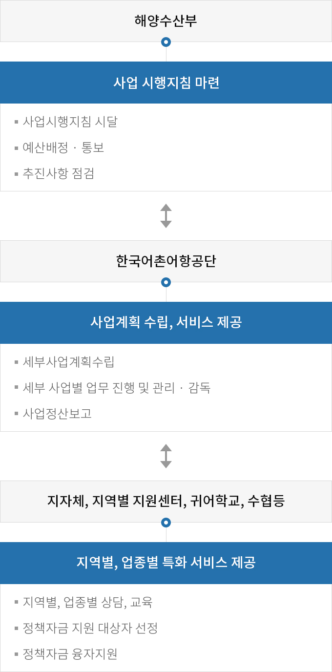 하단에 내용 참고 바랍니다.