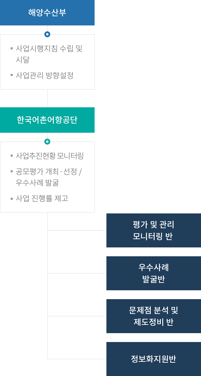 하단에 내용 참고 바랍니다.
