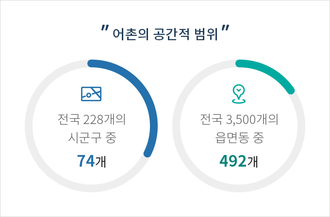 하단에 내용 참고 바랍니다.