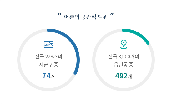 하단에 내용 참고 바랍니다.