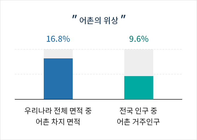 하단에 내용 참고 바랍니다.