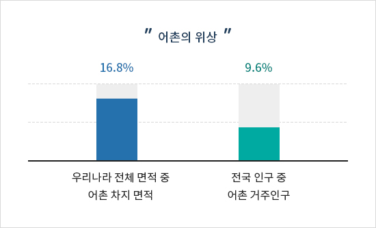 하단에 내용 참고 바랍니다.