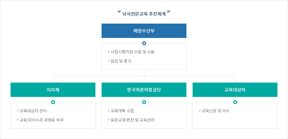 하단에 내용 참고 바랍니다.