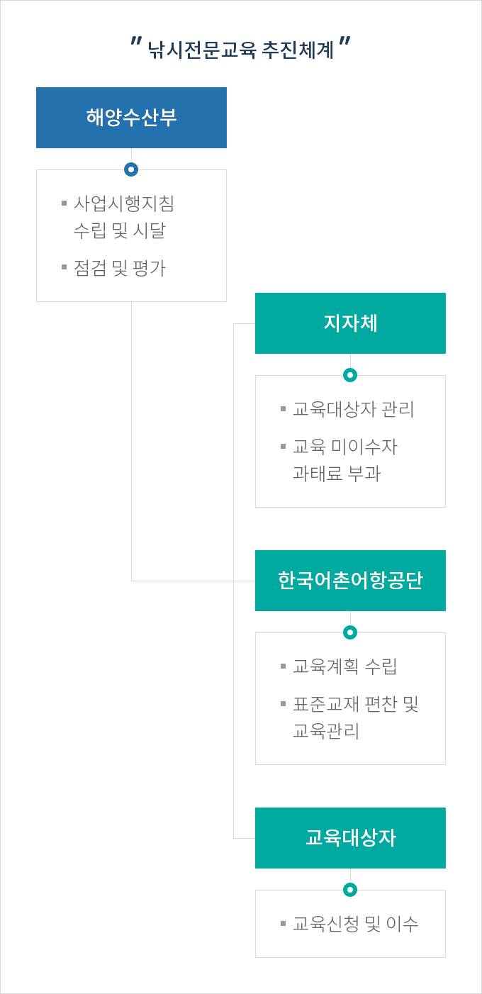 하단에 내용 참고 바랍니다.