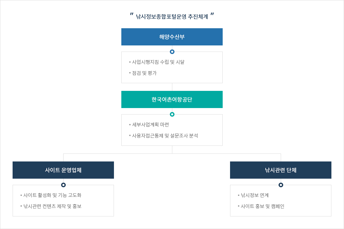 하단에 내용 참고 바랍니다.