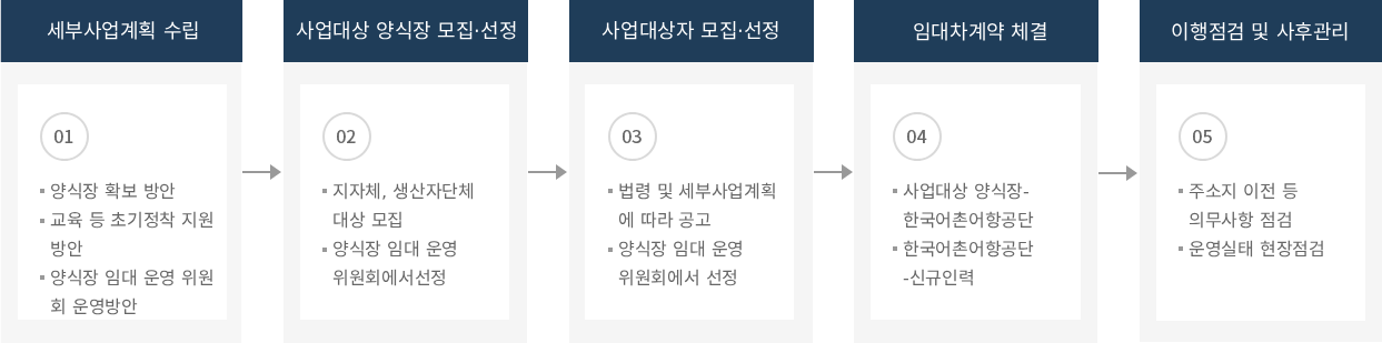 하단에 내용 참고 바랍니다.