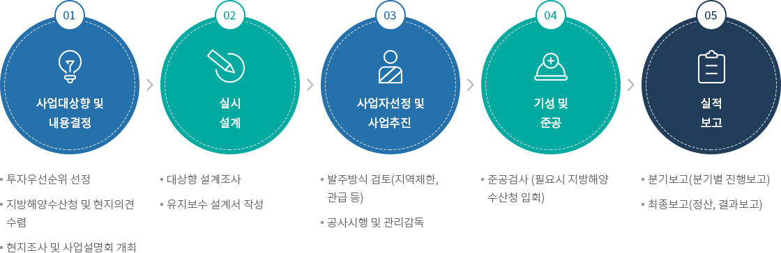 하단에 내용 참고 바랍니다.