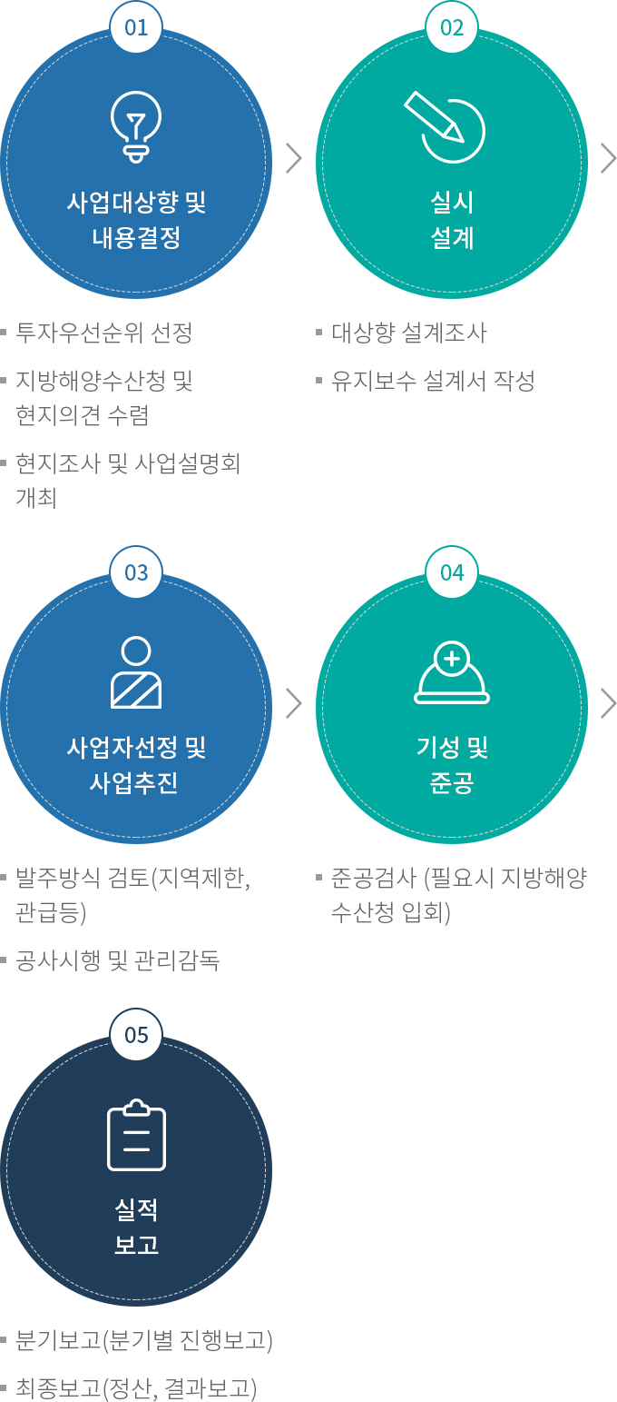 하단에 내용 참고 바랍니다.