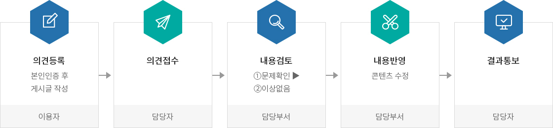 하단에 내용 참고 바랍니다.