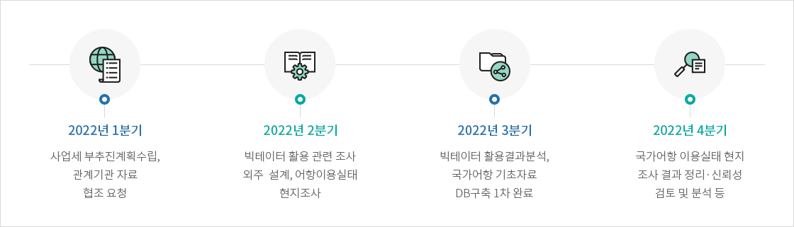 하단에 내용 참고 바랍니다.