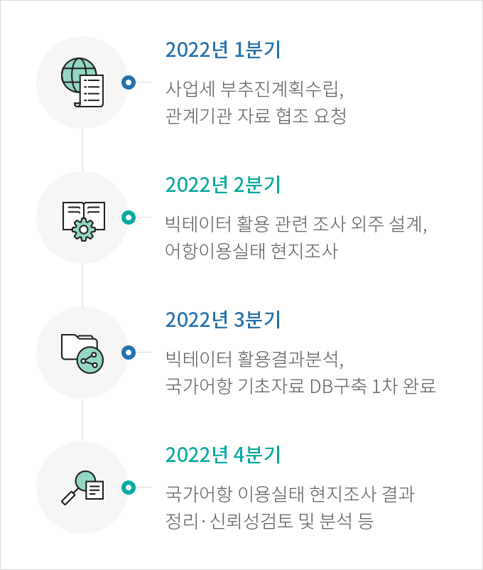 하단에 내용 참고 바랍니다.