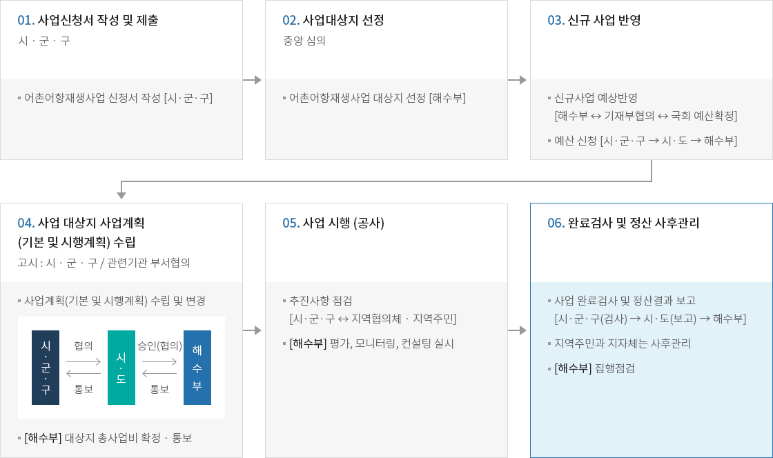 하단에 내용 참고 바랍니다.