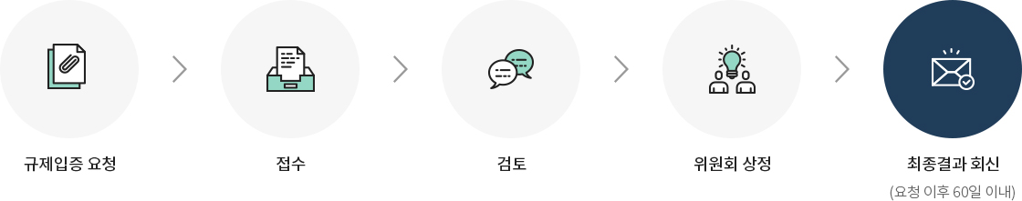 하단에 내용 참고 바랍니다.