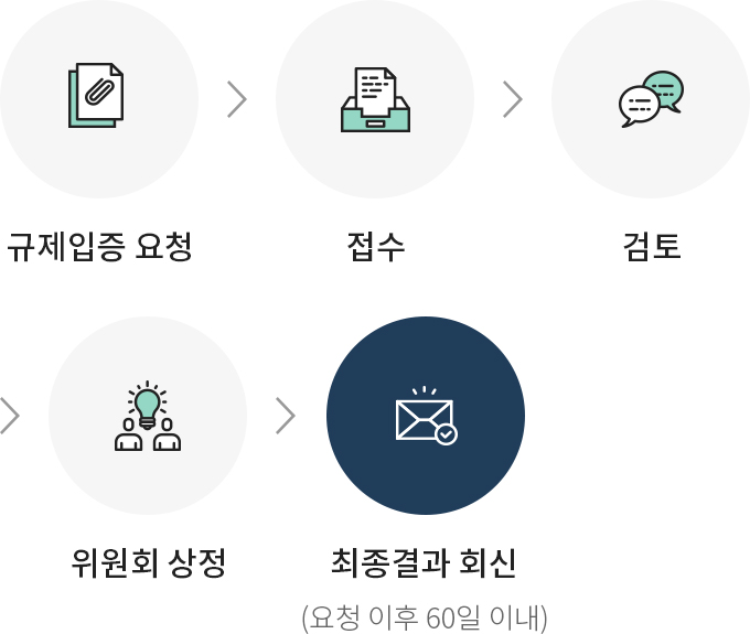 하단에 내용 참고 바랍니다.