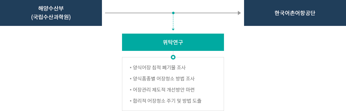 하단에 내용 참고 바랍니다.