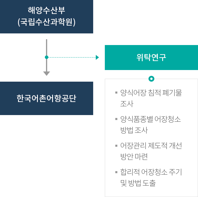 하단에 내용 참고 바랍니다.