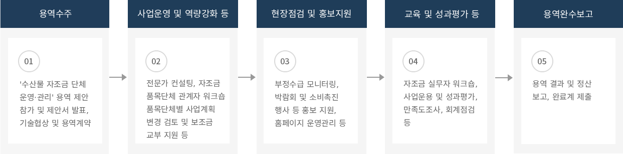 하단에 내용 참고 바랍니다.