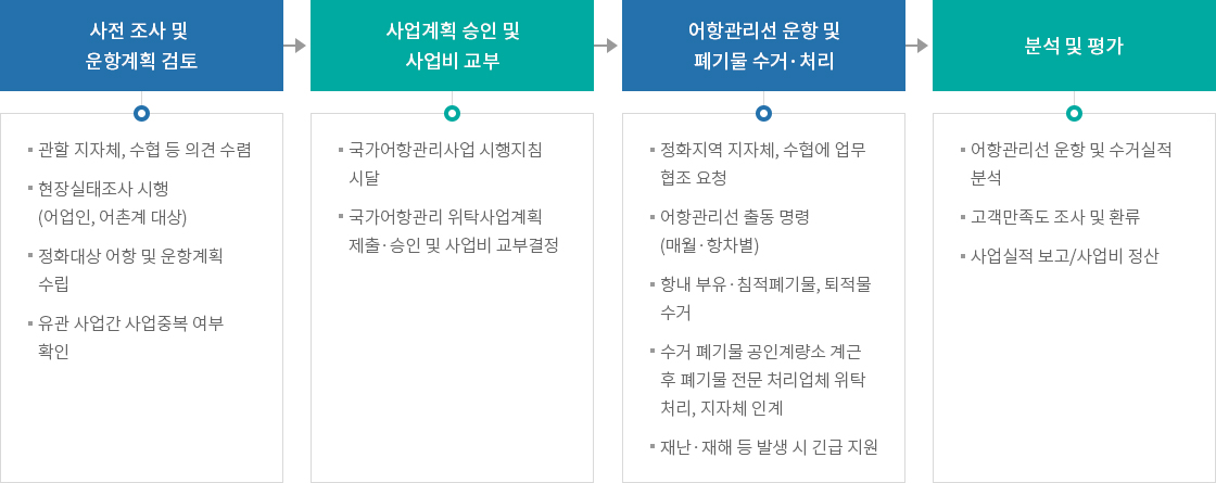 하단에 내용 참고 바랍니다.