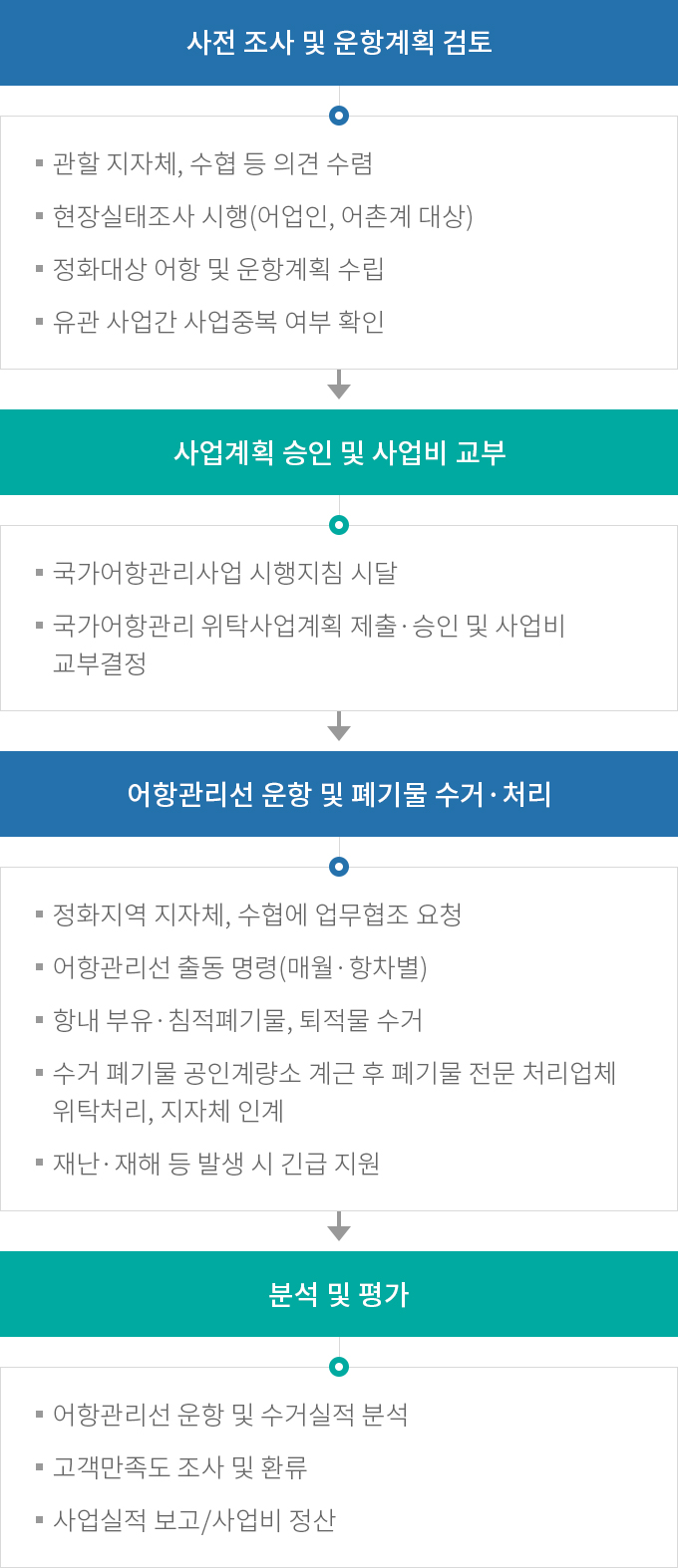 하단에 내용 참고 바랍니다.