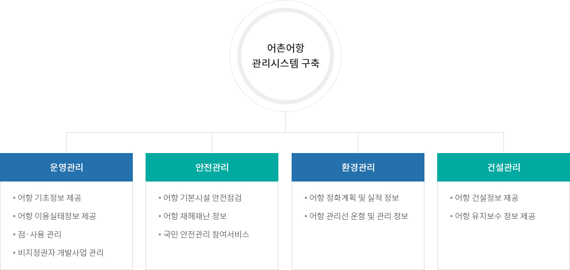 하단에 내용 참고 바랍니다.