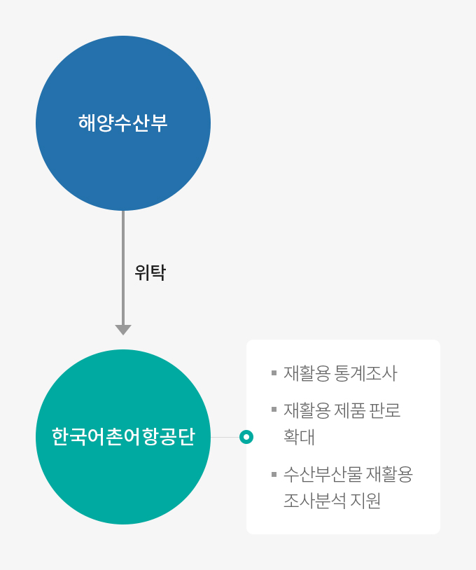 하단에 내용 참고 바랍니다.