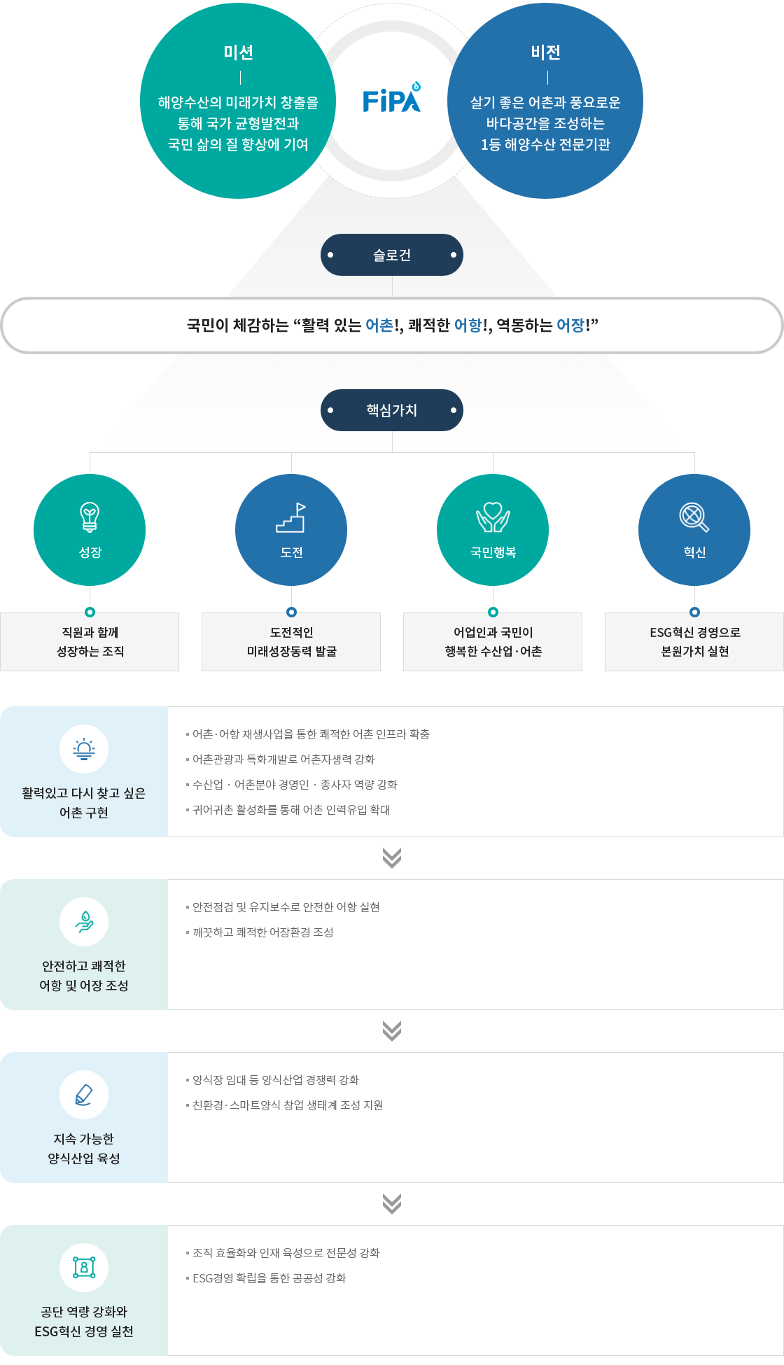 하단에 내용 참고 바랍니다.