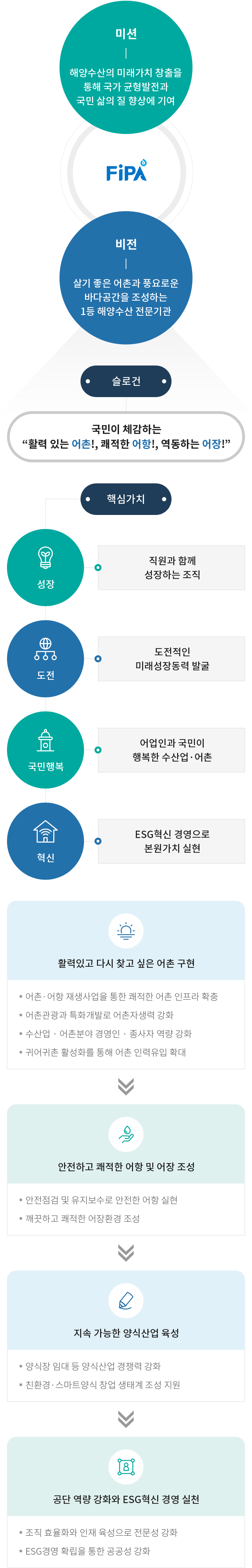 하단에 내용 참고 바랍니다.