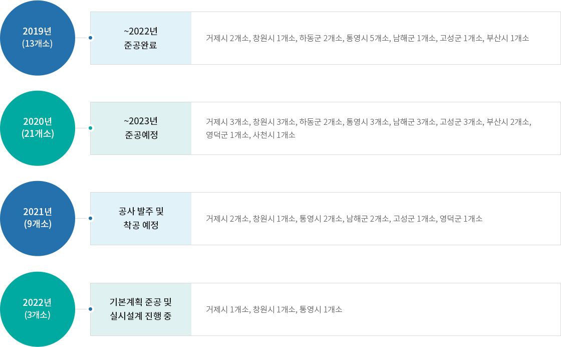 하단에 내용 참고 바랍니다.