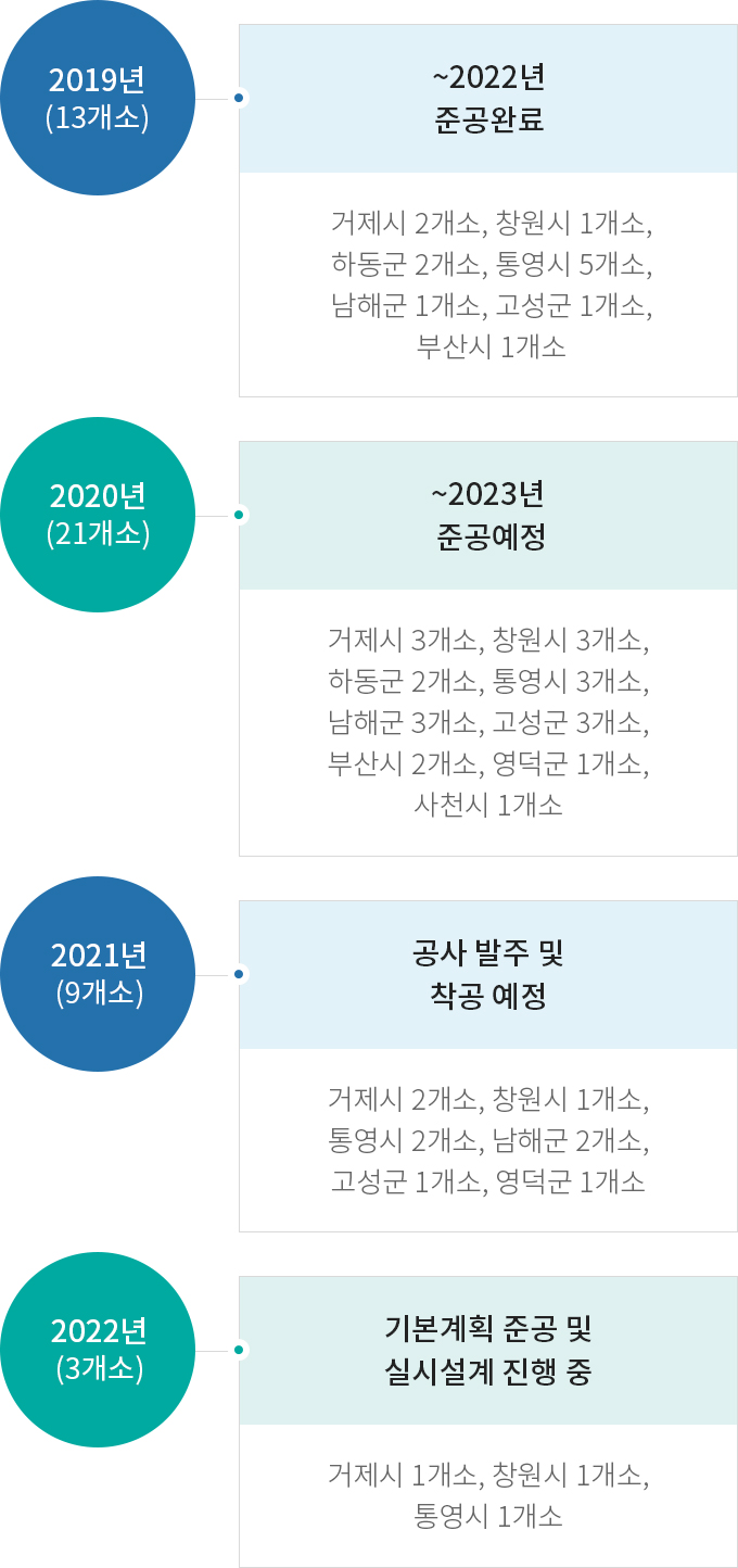 하단에 내용 참고 바랍니다.