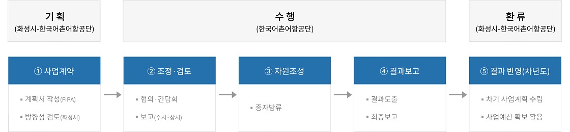 하단에 내용 참고 바랍니다.