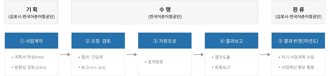 하단에 내용 참고 바랍니다.