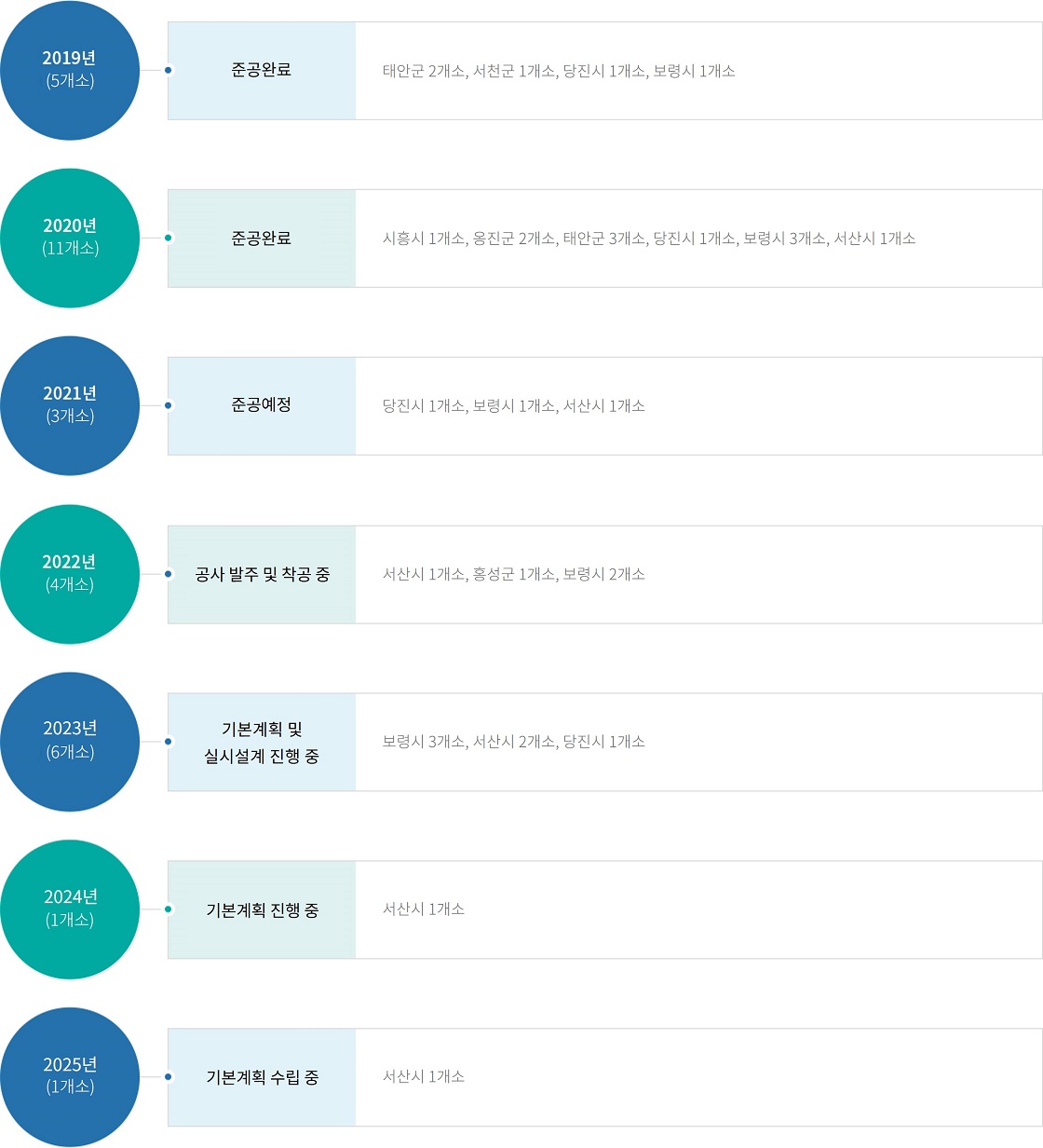 하단에 내용 참고 바랍니다.