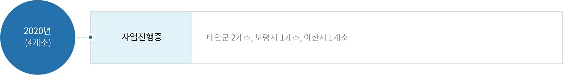 하단에 내용 참고 바랍니다.