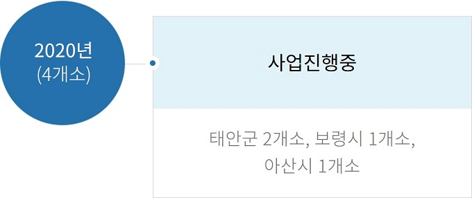 하단에 내용 참고 바랍니다.