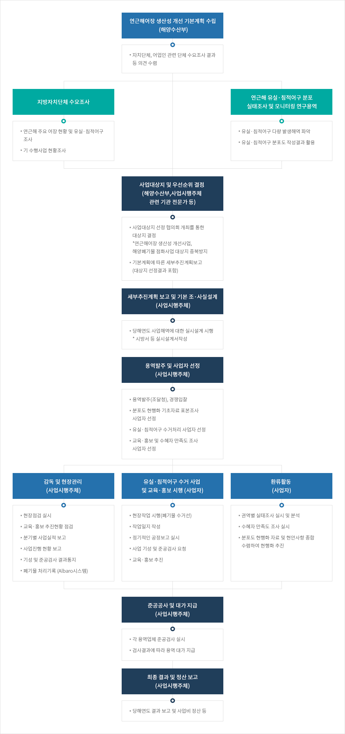 하단에 내용 참고 바랍니다.