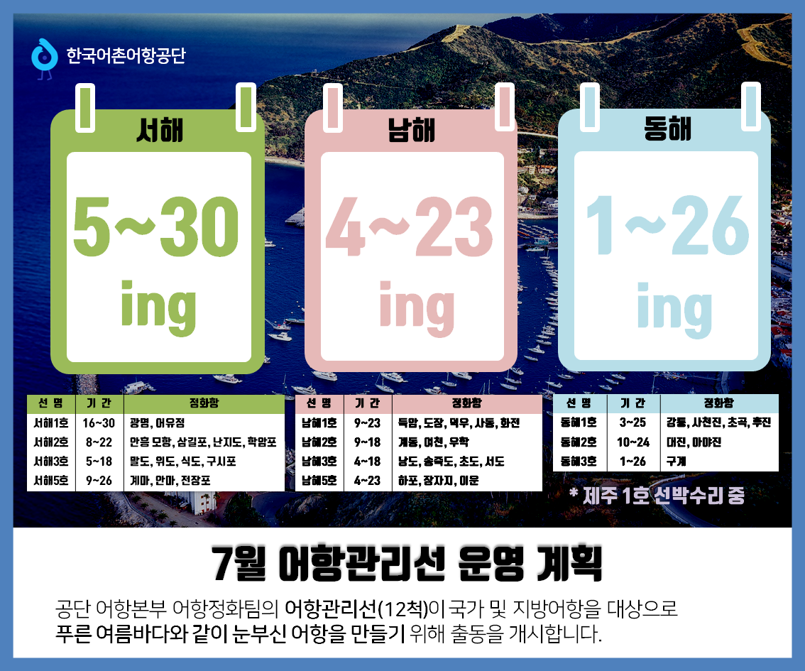 한국어촌어항공단 서해 5일~30일 ing -선명:서해1호 기간:16~30 정화항:광명,어유정 -선명:서해2호 기간:8~22 정화항:안흥 모항,삼길포,난지도,학암포 -선명:서해3호 기간:5~18 정화항:말도,위도,식도,구시포 -선명:서해5호 기간: 9~26 정화항:계마,안마,전장포 남해 4일~23일 ing -선명:남해1호 기간:9~23 정화항:득암,도장,덕우,사동,화전 -선명:남해2호 기간:9~18 정화항:계동,여천,우학 -선명:남해3호 기간:4~18 정화항:남도,송죽도,초도,서도 -선명:남해5호 기간: 4~23 정화항:하포,장자지,이운 5일~27일 -선명:동해1호 기간:3~25 정화항:감둥,사천진,초곡,후진 -선명:동해2호 기간:10~24 정화항:대진,마야진 -선명:동해3호 기간:1~26 정화항:구계 제주1호 선박수리 중 7월 어항관리선 운영 계획 공단 어항본부 어항정화팀의 어항관리선(12척)이 국가 및 지방어항을 대상으로 푸른 여름바다와 같이 눈부신 어항을 만들기 위해 출동을 개시합니다.