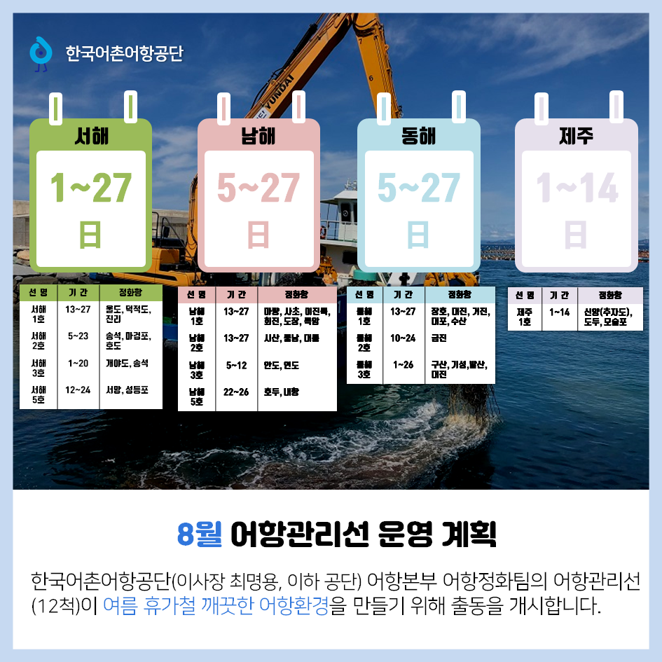 한국어촌어항공단 서해 1일~27일 -선명:서해1호 기간:13~17 정화항:울도,덕적도,진리 -선명:서해2호 기간:5~23 정화항:송석,마검포,호도 -선명:서해3호 기간:1~20 정화항:개야도,송석 -선명:서해5호 기간: 12~24 정화항:서망,성등포 남해 5일~27일 -선명:남해1호 기간:13~27 정화항:마량,사초,미진특,회진,도장,특암 -선명:남해2호 기간:13~27 정화항:시산,불남,미를 -선명:남해3호 기간:5~12 정화항:안도,연도 -선명:남해5호 기간: 22~26 정화항:호두,내항 동해 5일~27일 -선명:동해1호 기간:13~27 정화항:장호,대진,거진,대포,수산 -선명:동해2호 기간:10~24 정화항:금진 -선명:동해3호 기간:1~26 정화항:구산,기섬,발산,대진 제주 1일~14일 -선명:제주1호 기간:1~14 정화항:신양(추자도),도두,모슬포 8월 어항관리선 운영 계획 한국어촌어항공단(이사장 최명용, 이하 공단) 어항본부 어항정화팀의 어항관리선(12척)이 여름 휴가철 깨끗한 어항환경을 만들기 위해 출동을 개시합니다.