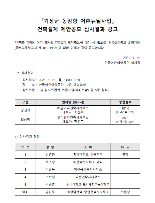 기장군 동암항 어촌뉴딜사업 건축설계 제안공모 심사결과 공고 기장군 동암항 어촌뉴딜사업 건축설계 제안공모에 대한 심사결과를 '건축설계공모 운영지침'(국토교통부고시 제2019-196호)에 따라 아래와 같이 공고합니다 2021.05.14 한국어촌어항공단 이사장 심사결과 -심사일시:2021.05.13(목) 14:00~16:00 -장소: 한국어촌어항공단 12층 대회의실 -심사위원: 5명(심사위원회 위원 6명 (예비포함) 중 5명 참석) 
구분 업체명(대표자) 종합점수 당선작 (주)알이디건축사사무소(대표자:조진수) 101.0(지역가점 포함) 입상작 윤이엔지건축사사무소(대표자:전윤곤) 86.5(지역가점 포함)
심사위원 명단 연변 성명 소속 비고 1. 임영환 홍익대학교 건축학부 불참 2. 우의정 (주)건축사사무소 메타 3. 이진욱 이진욱 건축사무소 4. 조희정 다온건축사사무소 5. 박승훈 단국대학교 도시계획부동산학부 예비. 임진우 (주)정림 건축 종합건축사사무소 위원장