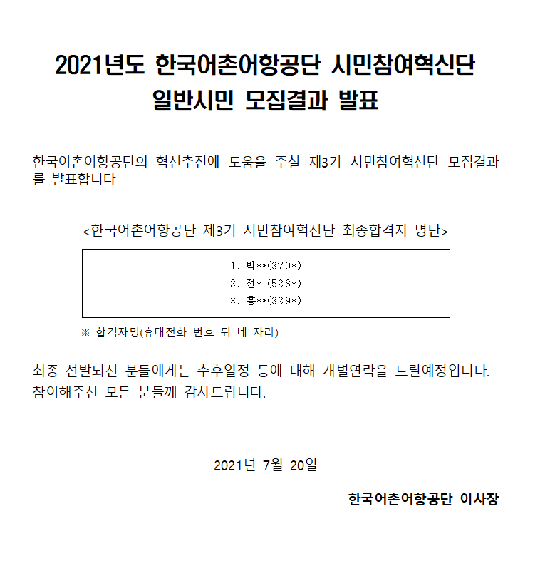 2021년도 한국어촌어항공단 시민참여혁신단 일반시민 모집결과 발표 한국어촌어항공단의 혁신추진에 도움을 주실 제3기 시민참여혁신단 모집결과를 발표합니다 한국어촌어항공단 제 3기 시민참여 혁신단 최종합격자 명단 1.박**(3070*) 2.전*(528*) 3. 홍**(329*) 합경자명(휴대전화 번호 뒤 네자리) 최종선발되신 분들에게는 추후일정 등에 대해 개별연락을 드릴예정입니다 참여해주신 모든분들께 감사드립니다 2021년 7월 20일 한국어촌어항공단 이사장